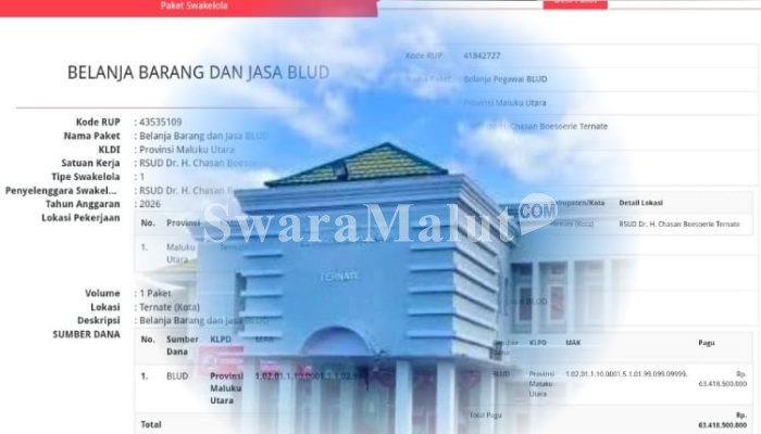 Praktisi Hukum Malut Soroti Lonjakan Anggaran BLUD CB Ternate Rp.20,8 miliar Tahun 2026